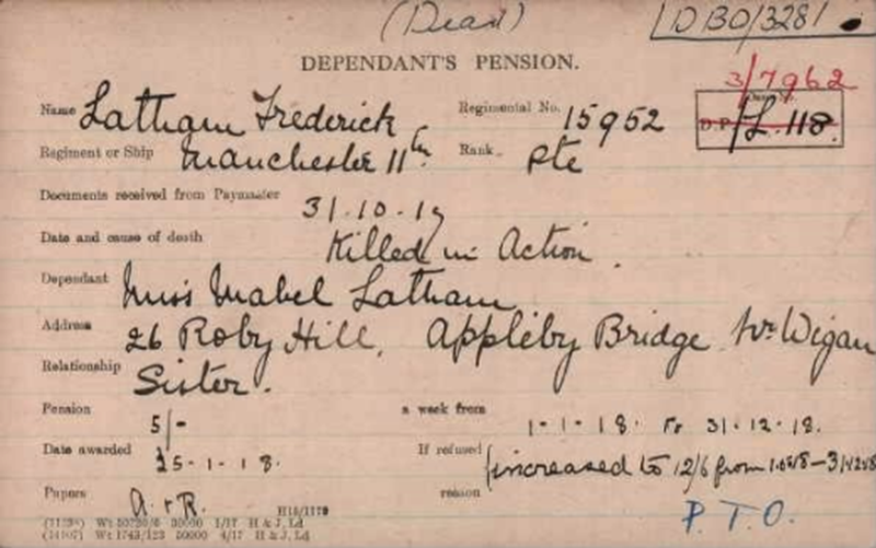 Pension Card from WFA Fold3 for Frederick Latham