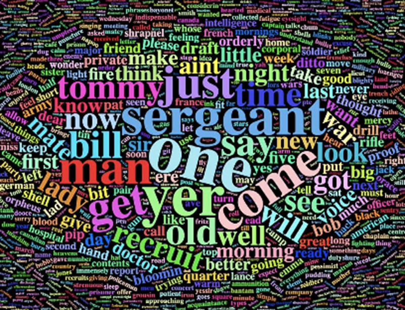 Figure 6: Word cloud generated from the cartoons of Blighty (Author).