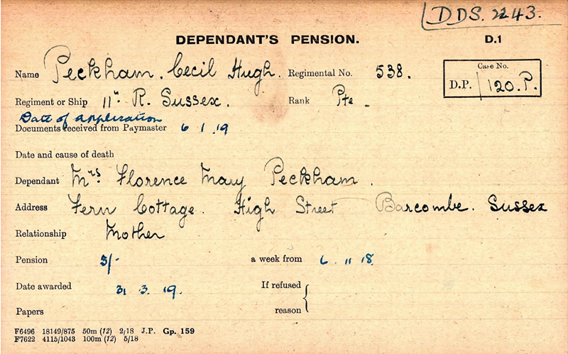 Pension Card for Cecil Hugh Peckham