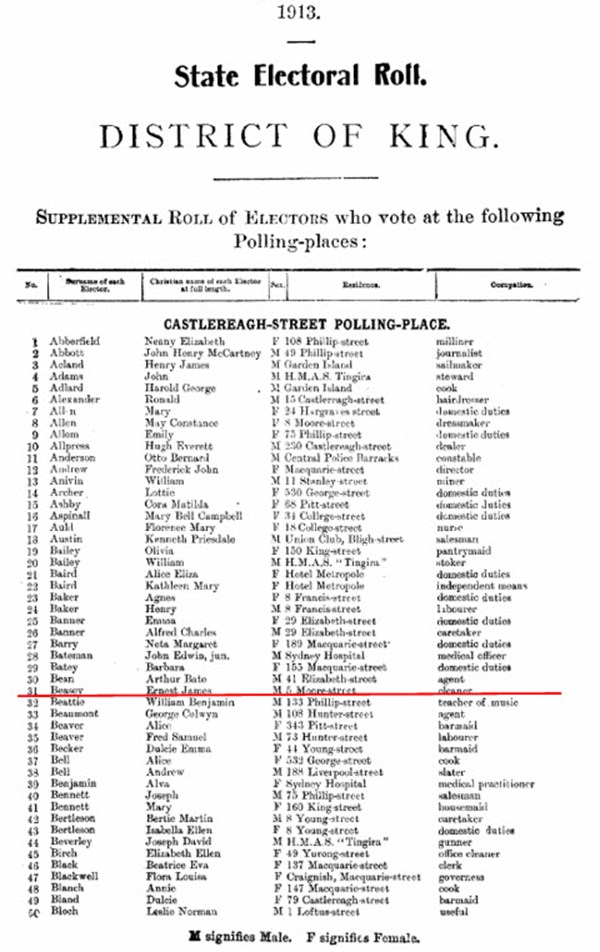 Sate Electoral Roll, 1913
