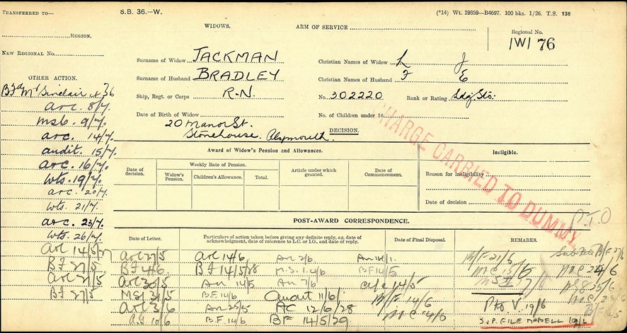 Pension Ledger Of Frederick Ekin Bradley