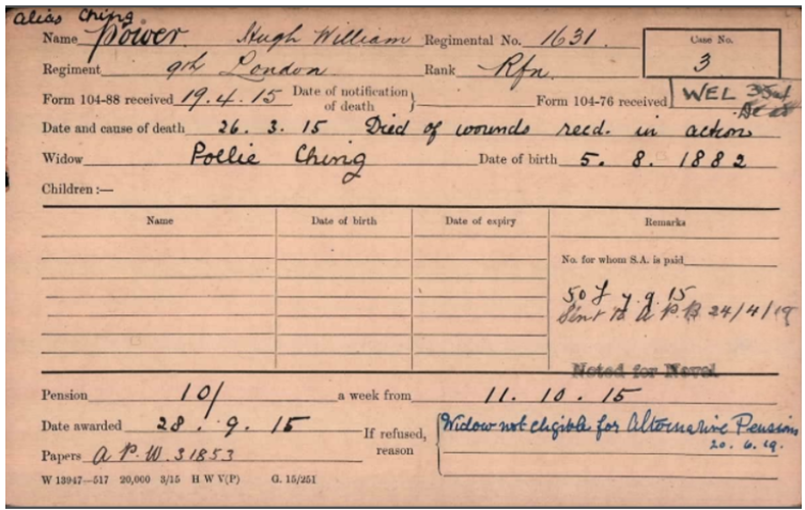 Pension Card for Hugh Ching (Alias Hugh William Power)