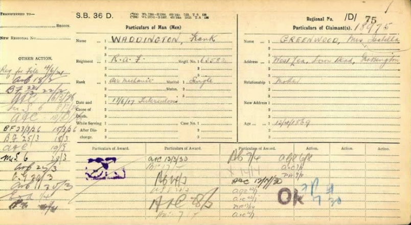 WFA Pension Cards & Files from Fold3 on Ancestry