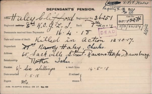 Pension Ledger Card for Clifford Haley courtesy of The Western Front Association records on Ancestry's Fold3