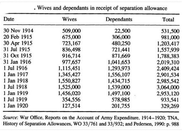 Wives and dependants in receipt of separation allowance