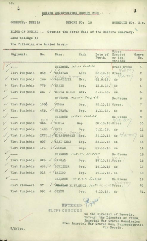 Graves Registration For 16 Identified And Five ‘Unknown’ Soldiers Mainly Of The 71St Punjabis