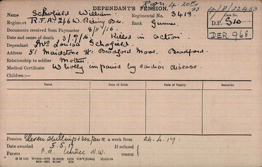 William Schofield Pension Record Card