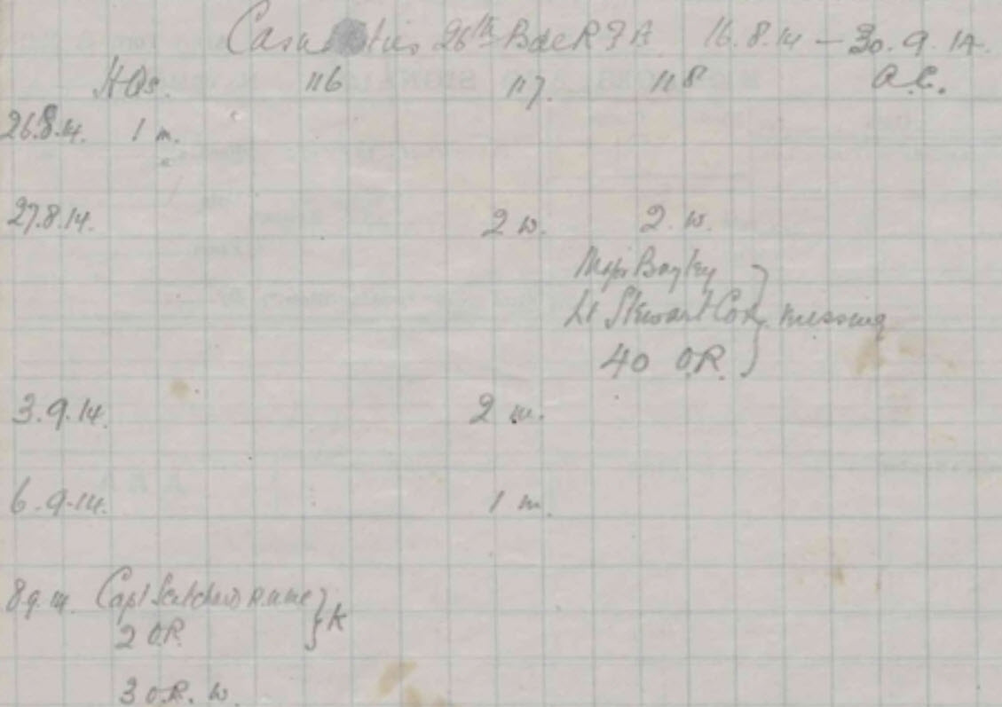 War Diary, Casualties, 16 August To 30 September