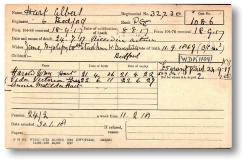 Pension Card for Albert Hart from The Western Front Association digital archive on Fold3 by Ancestry