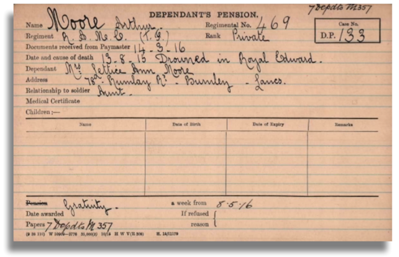 Pension Card for Arthur Moore from The Western Front Association Pension Cards & Ledgers digital archive on Fold3 by Ancestry