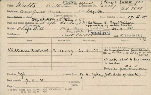 William Watts Pension Record Card