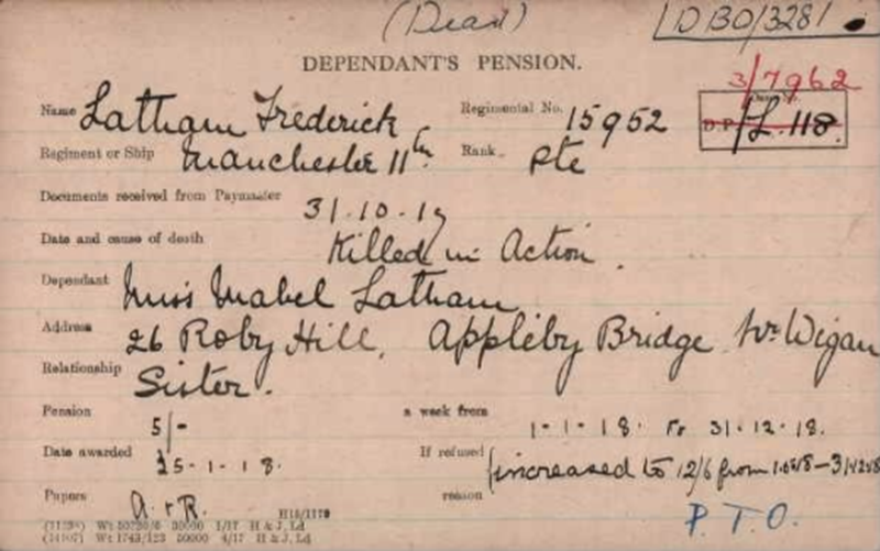 Pension Card From Wfa Fold3 For Frederick Latham