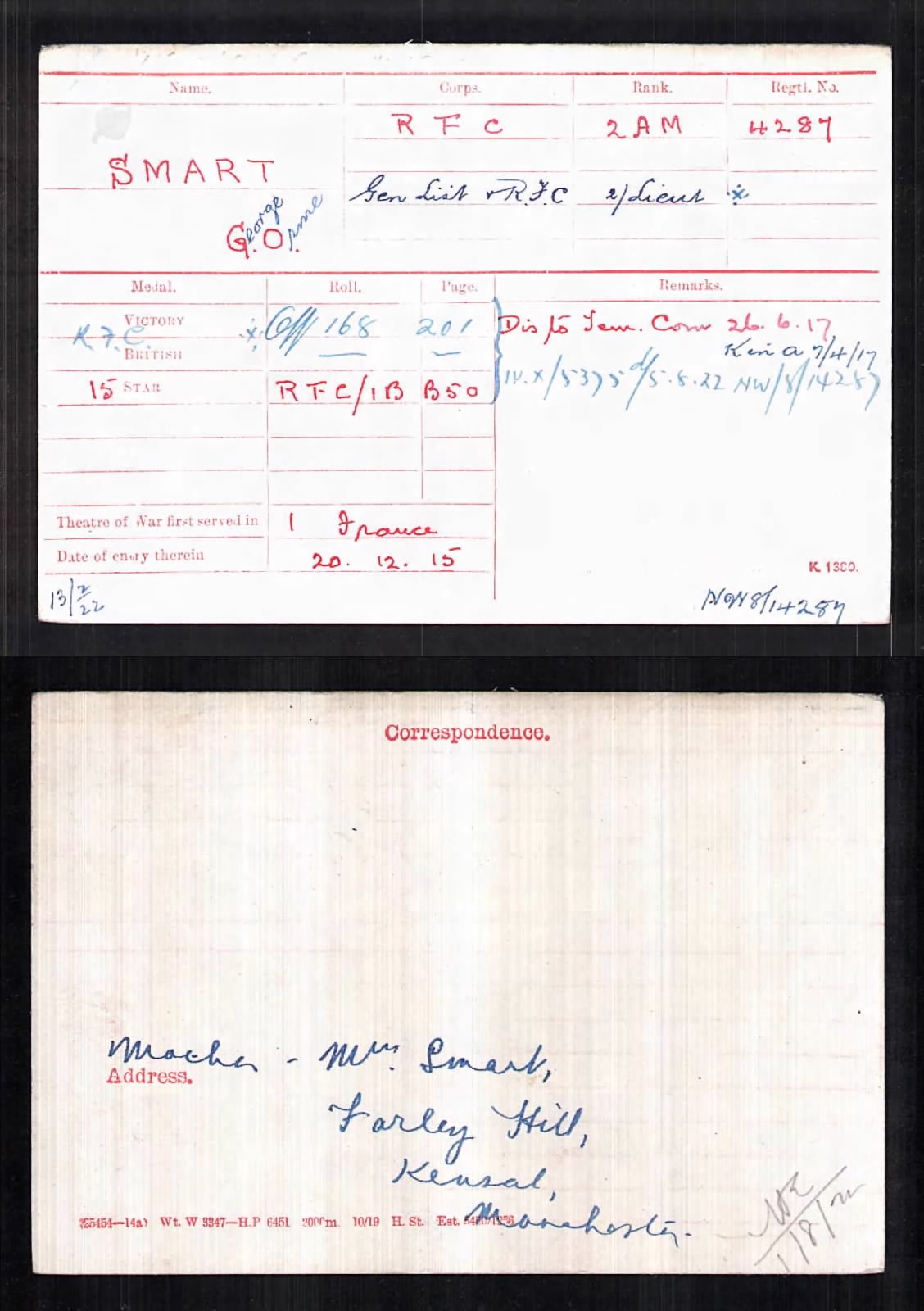 George Orme Smart Medal Index