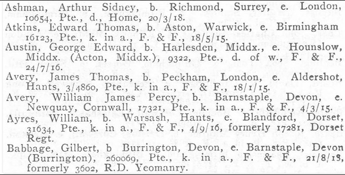 Entries On A Page Of SDGW