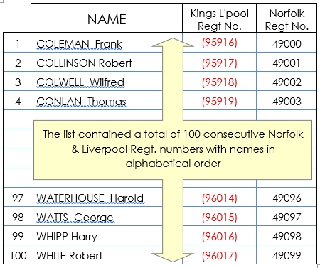 Fig 8 100 Name Extract Table