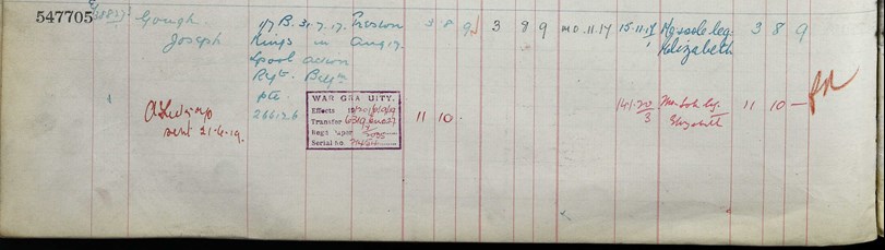 Joseph’S Effects Shown In The Army Register