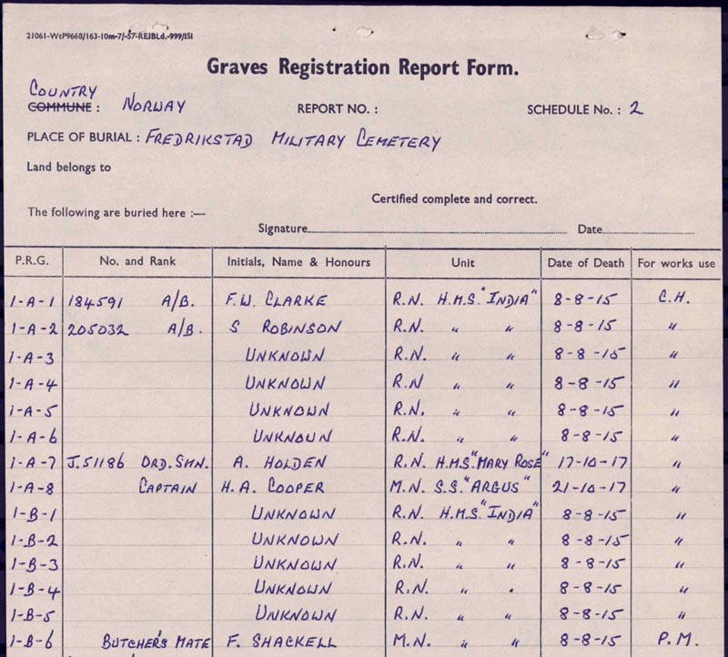 Burial Locations Of Both Known And Unknown Sailors From Both ‘India’ And Other Ships