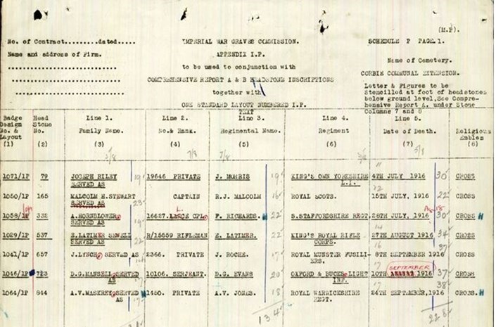 CWGC headstone schedule