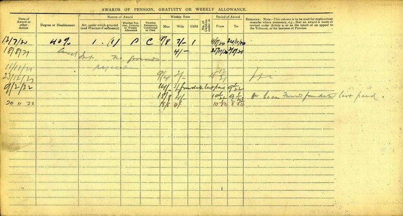 Pension Leger For Jesse Byford