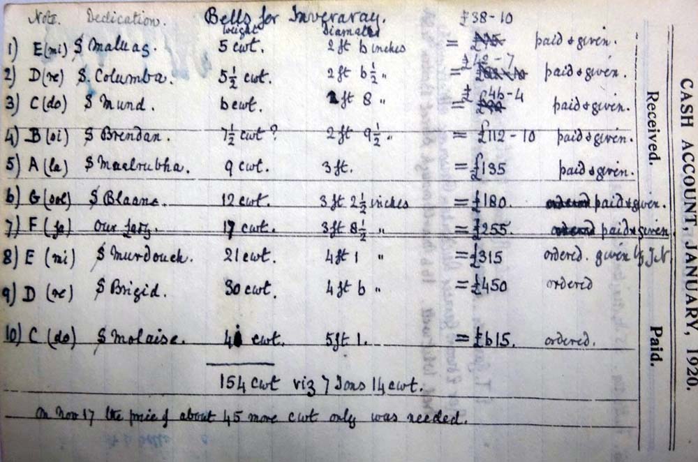 The Duke’S Records