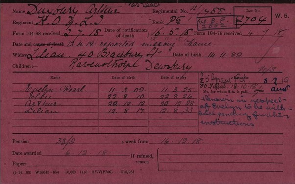 Pension Record Card For Arthur Duxbury