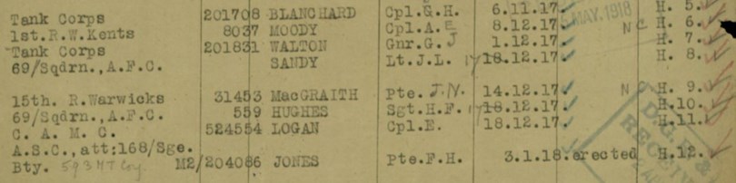 The Burial Report From The Commonwealth War Graves Commission