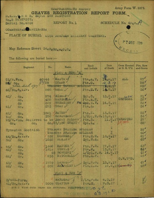Cite Bonjean, Including Two Unknown Tyneside Scottish Fatalities
