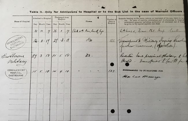 Admission Into Hospital