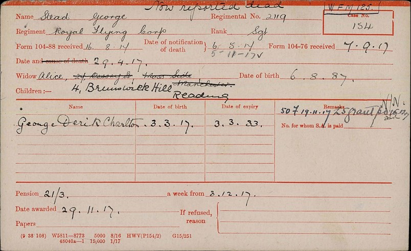 George Stead Pension Record Card
