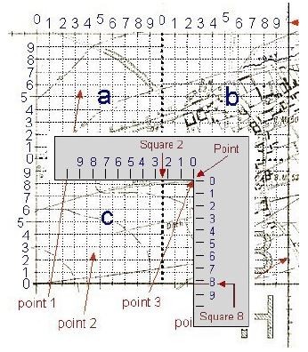 Using A Romer To Measure Position