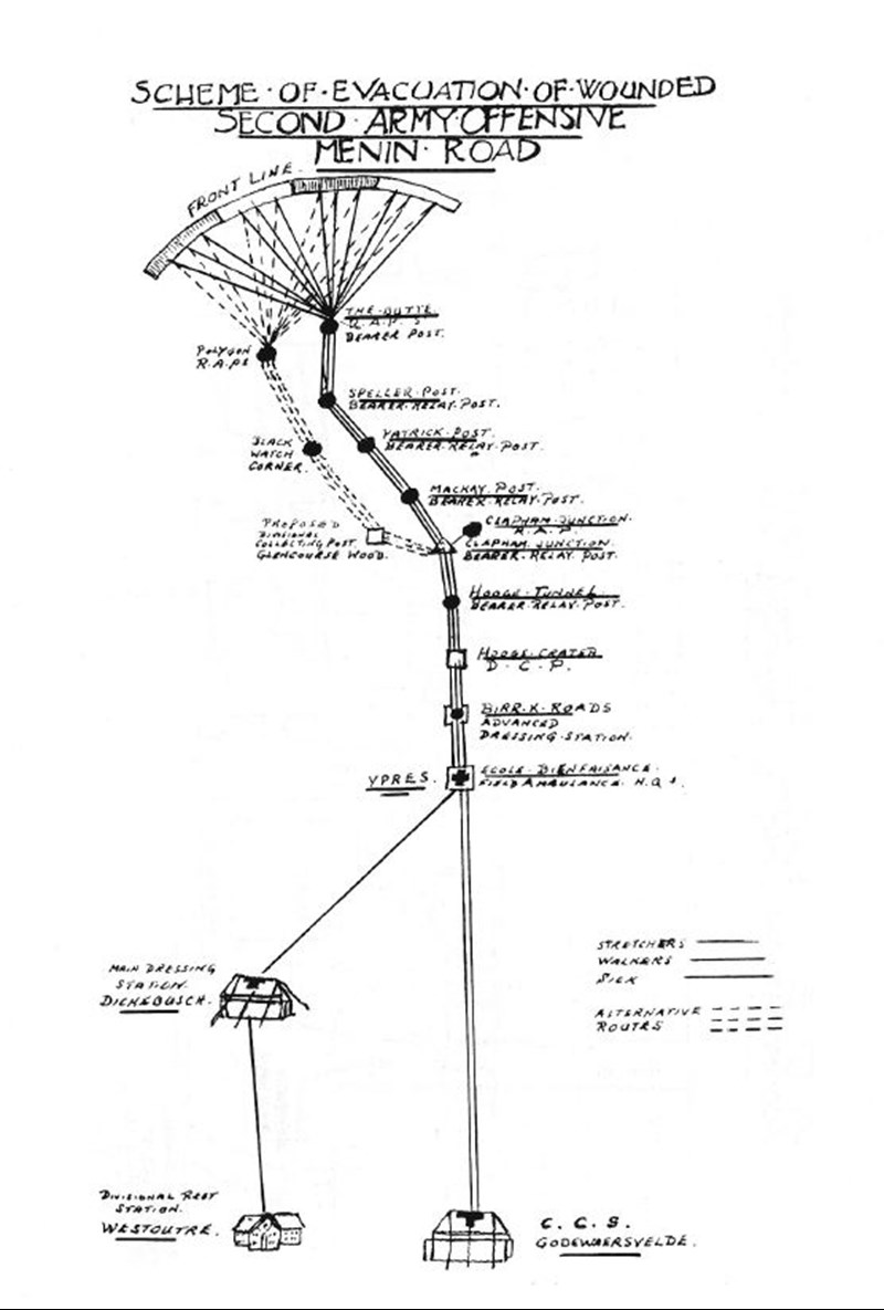 Scheme Of Evacuation Drawing