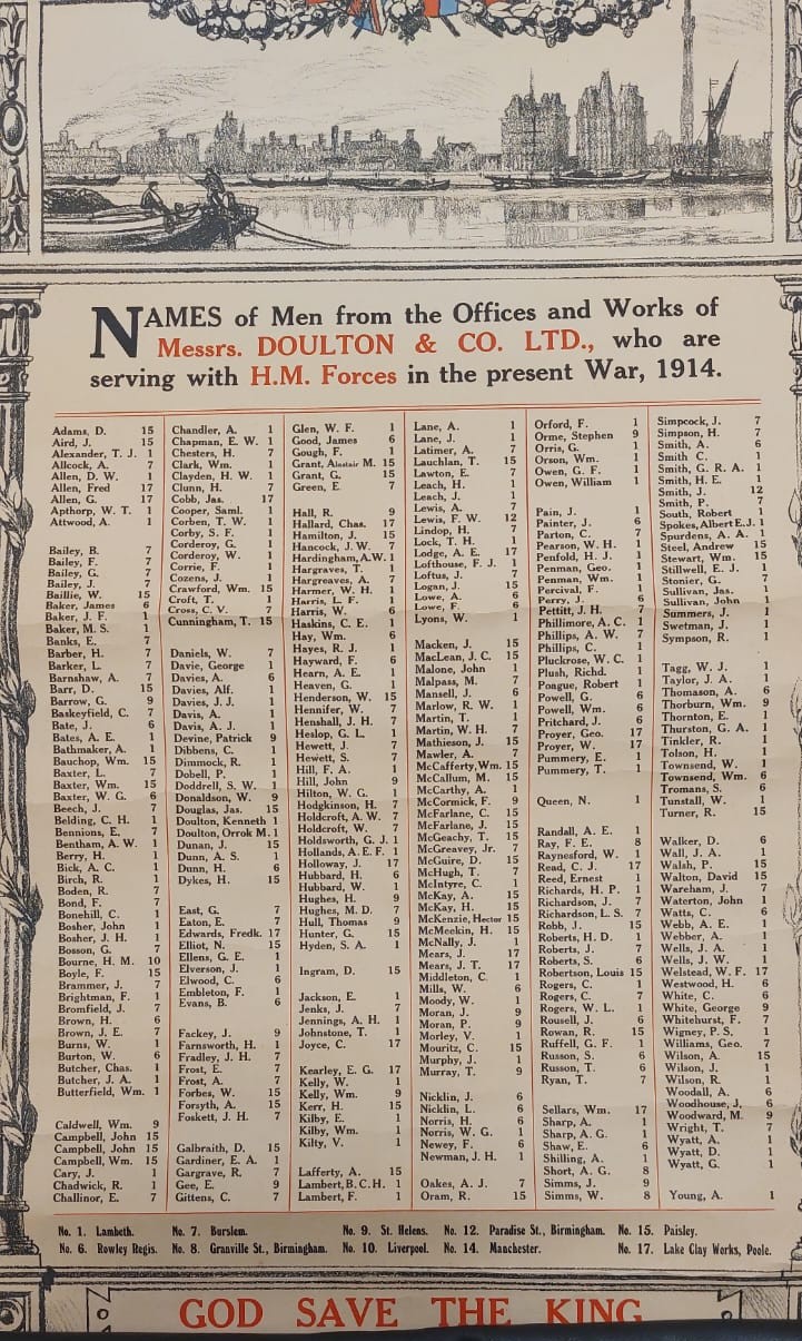 Royal Doulton Roll Of Honour 1914