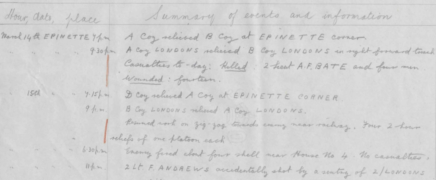 Battalion War Diary For 14 15 March 1915