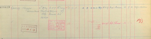 Figure 20. Entry in Soldiers Effects Register