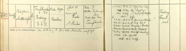 Bavarian State Archive, WWI Personnel Rosters, 1914-1918 for Sebastian Mitteerhofer