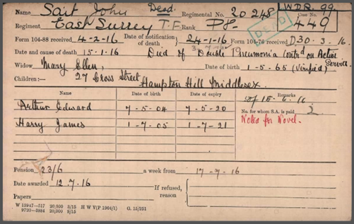 Pension Record Card of Pte John Sait