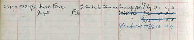 Patrick Cameron Macrae Medical