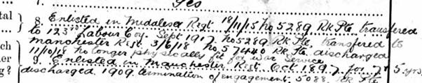 The Enlarged Detail Of ‘Previous Service’ From His Attestation Form In 1919