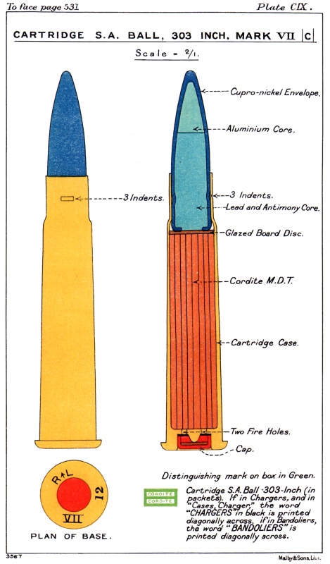 Mk VII .303 Cartridge Diagram Treatise On Ammunition 1915