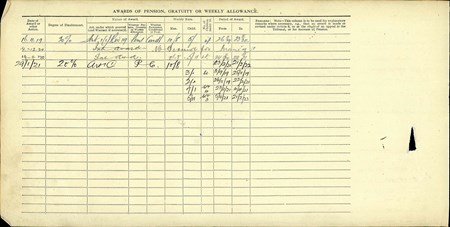 The Reverse Of One Of The Pension Ledgers For Charles Ward