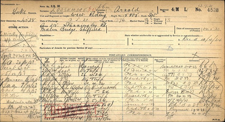 Arnold Loosemore Ledger