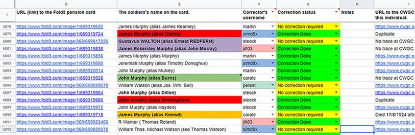 A Section Of The Master Spreadsheet