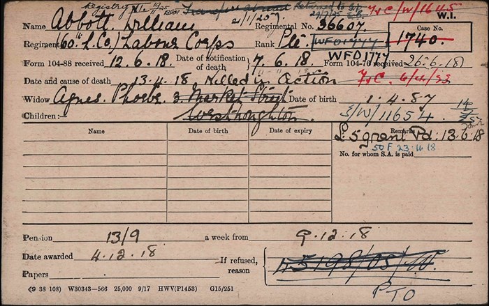 William Abbott Pension Record Card