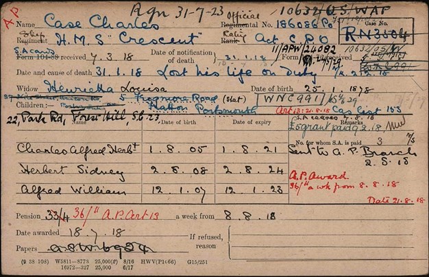 The Pension Record Card Of Charles Chase