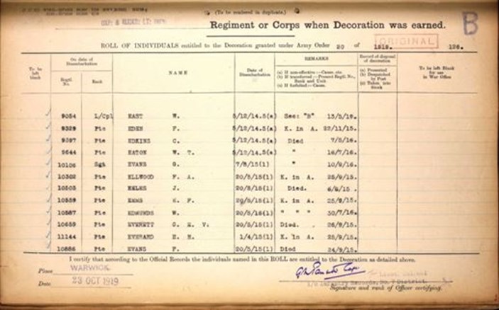 Medal Index Card (MIC)