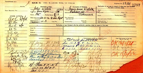 Ledger For John Walsh