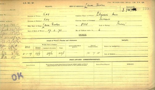 Widows Pension And A Children's Allowance, Paid To Elizabeth Kay