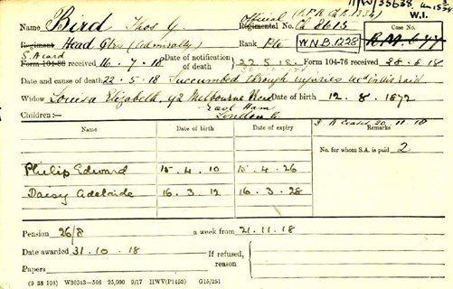Thomas Bird Pension Record Card