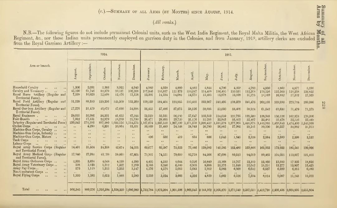Statistics BME2