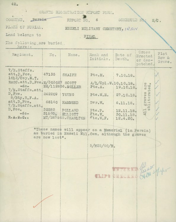 The List Of Graves At Enzeli 2